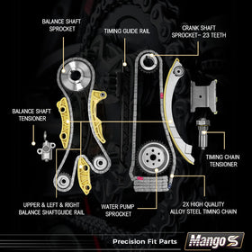 Mango S guide rail detail showing plastic and metal design for durability benefit