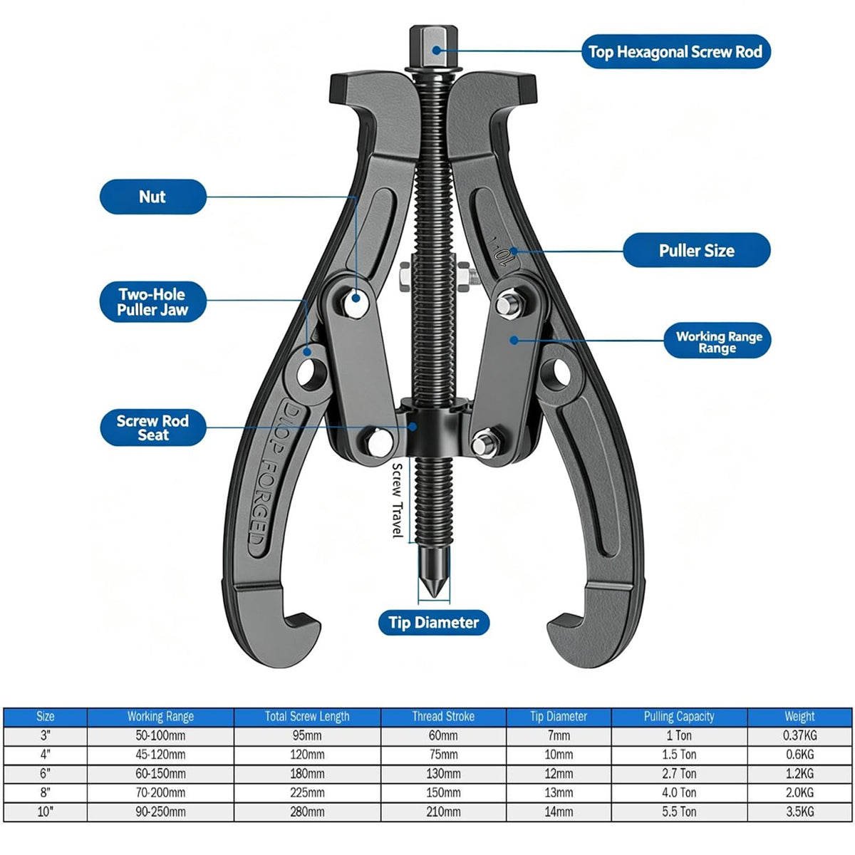 MANNIFEN conversion to two jaws for tight access and improved reach