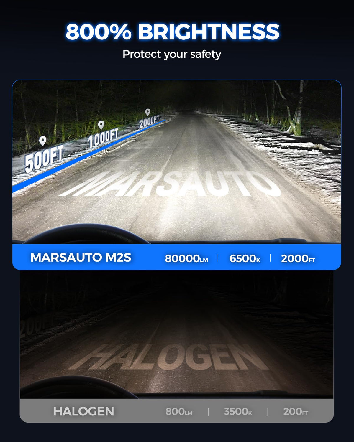 Marsauto close-up of M2S LED chips highlighting improved beam control