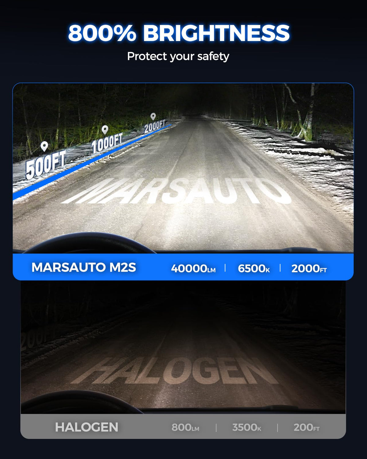 Marsauto H7 beam pattern inside headlight demonstrating focused, no-glare lighting