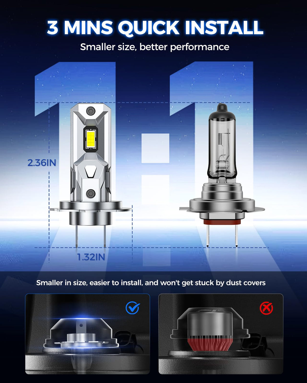 Marsauto H7 close-up of LED emitters highlighting chip layout for consistent beam