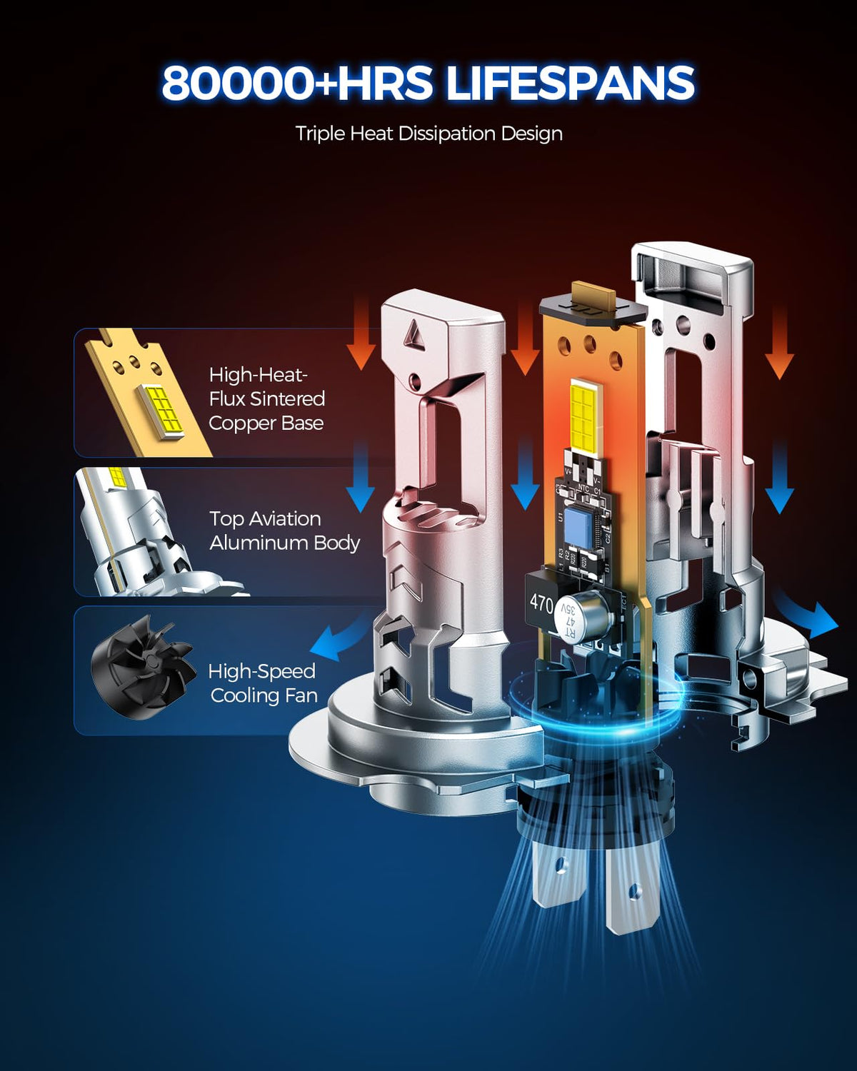 Marsauto heat-sink and turbo fan detail illustrating efficient cooling and longer life