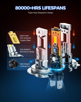 Marsauto heat-sink and turbo fan detail illustrating efficient cooling and longer life