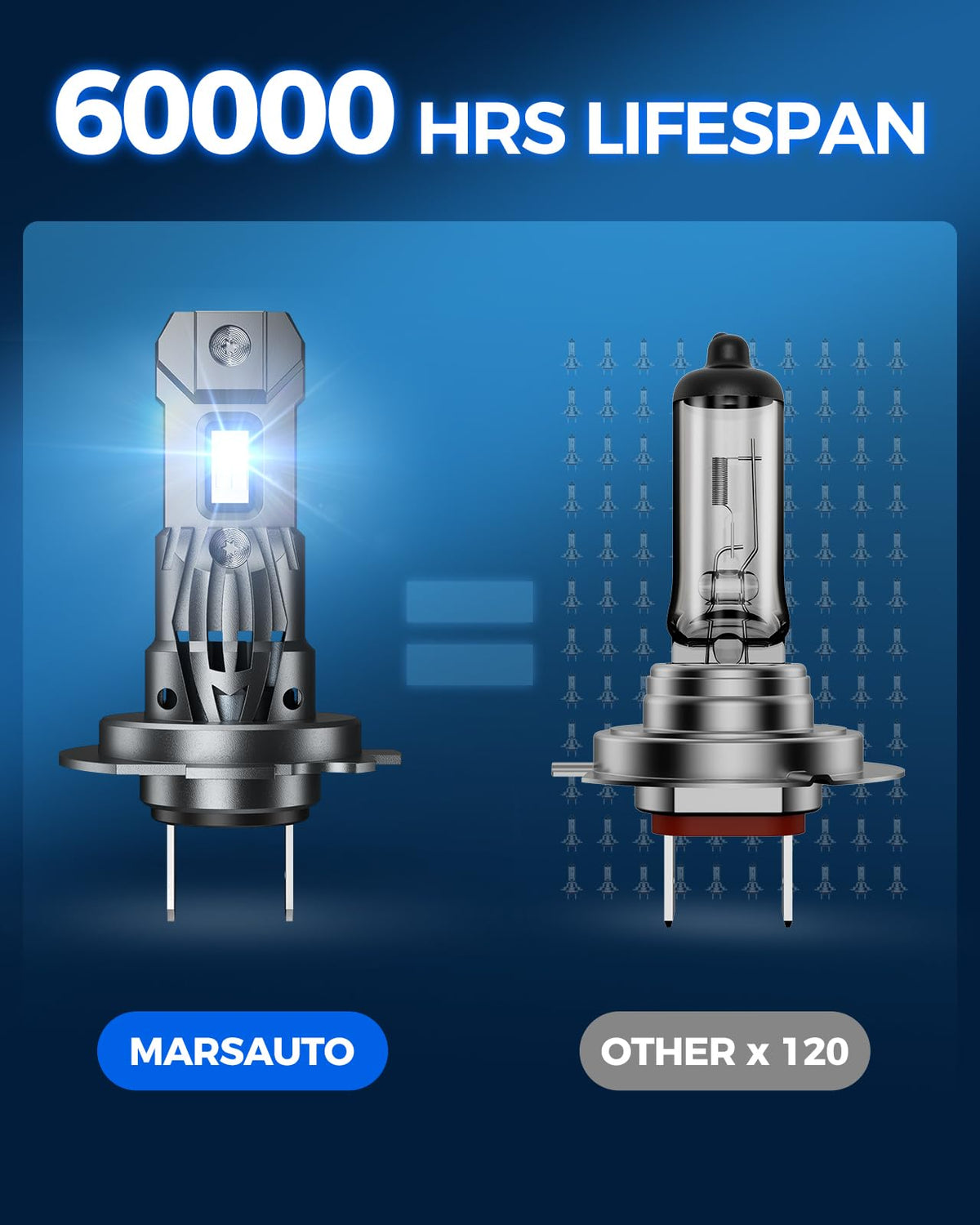 Marsauto H7 heat sink detail showing durable cooling performance