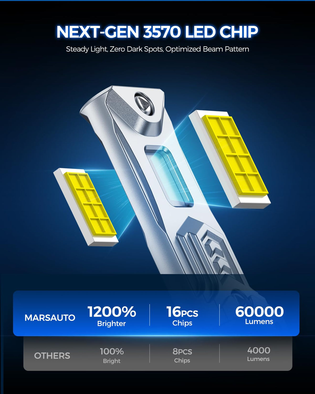 Marsauto bulb installed in headlight housing for easy replacement benefit