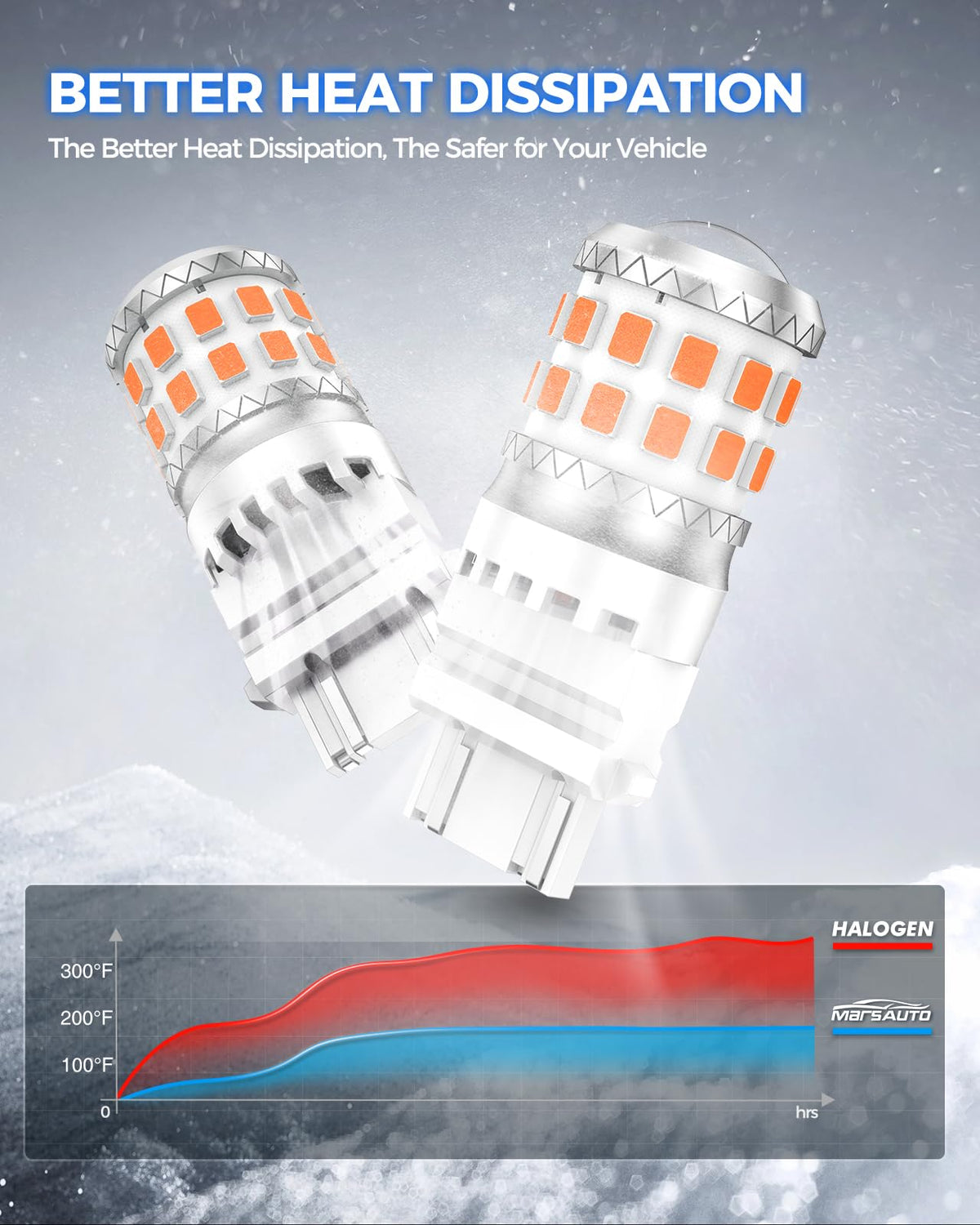 marsauto beam pattern demonstrating 360-degree uniform amber coverage