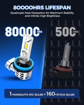 Marsauto bulb size comparison next to finger illustrating true 1:1 compact profile