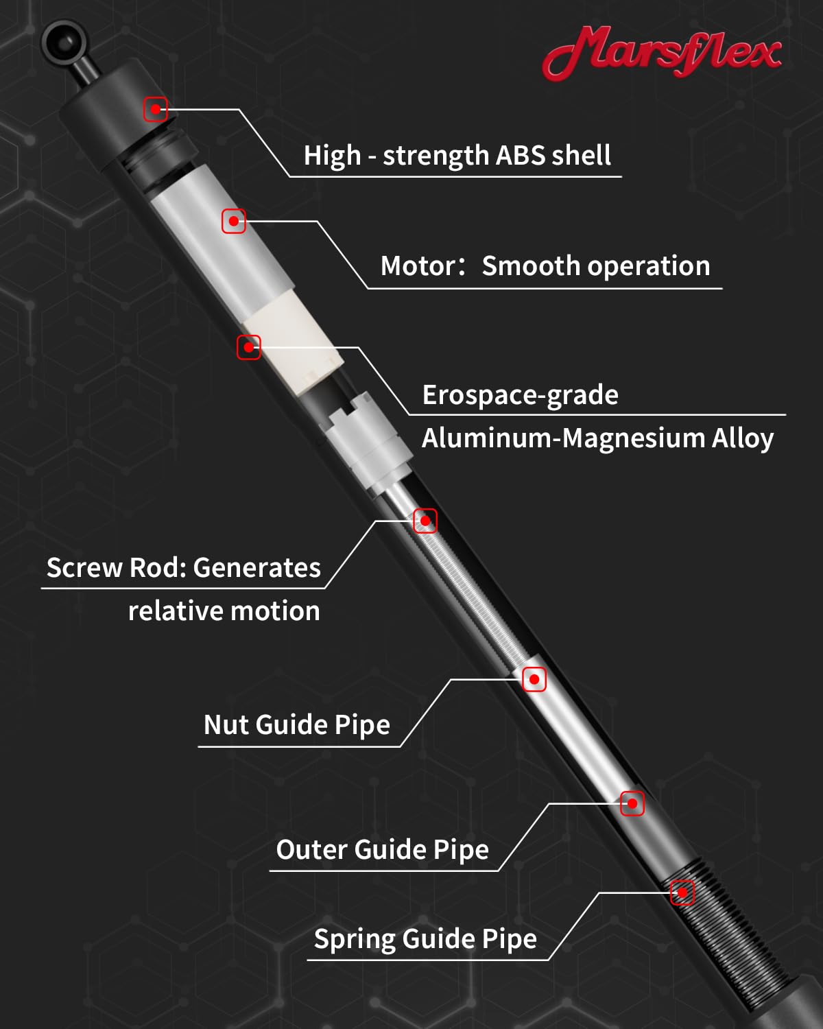 Marsflex installation tools and parts illustrates easy-install benefit