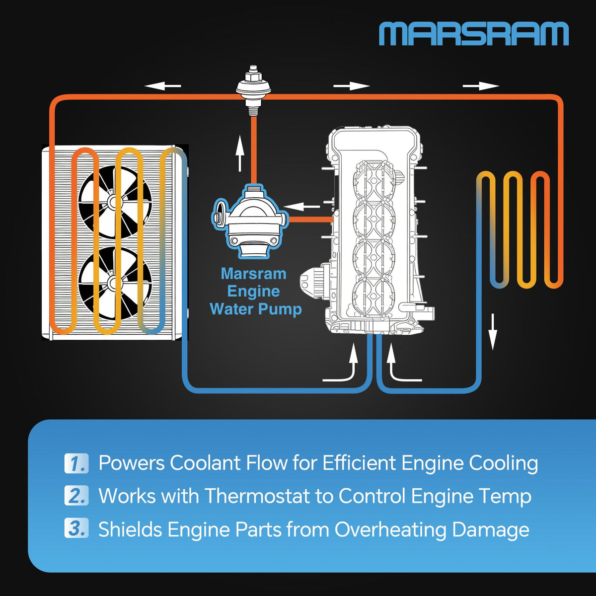 Marsram pump installed in engine bay demonstrating direct-fit convenience