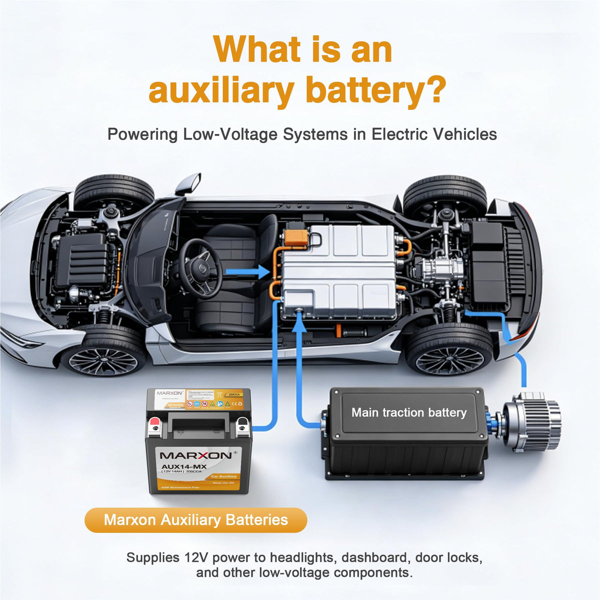 MARXON AUX14 installed in vehicle accessory bay demonstrating practical use