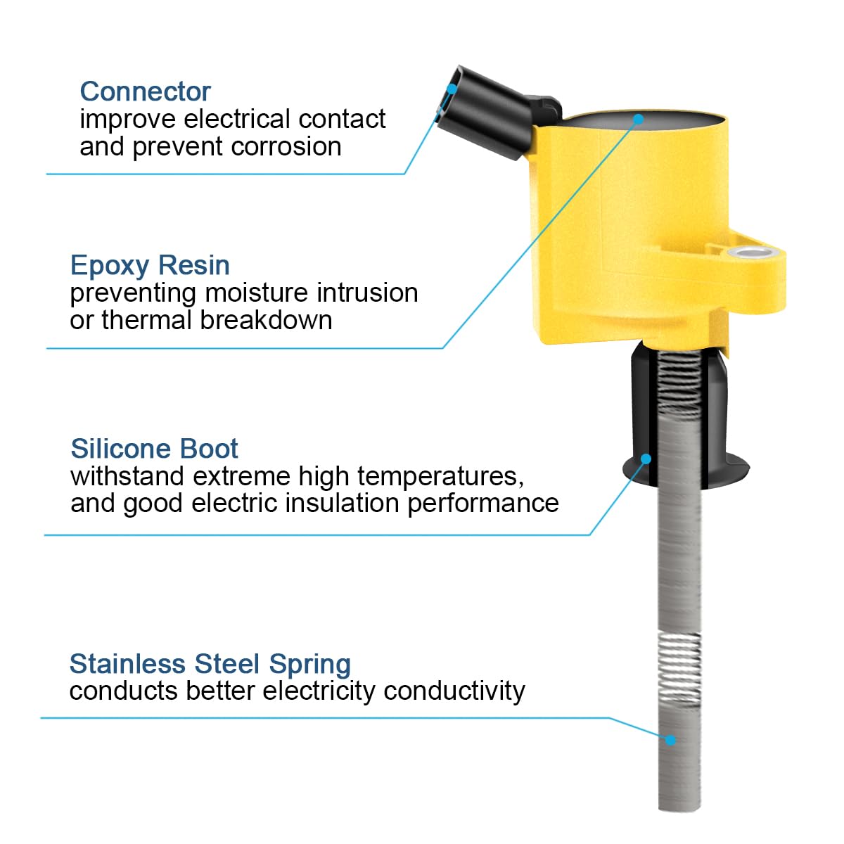 MAS ignition coil curved boot detail showing durable design benefit