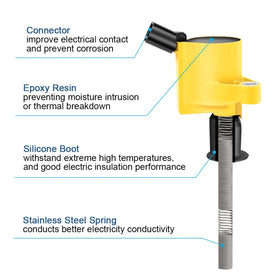 MAS ignition coil curved boot detail showing durable design benefit