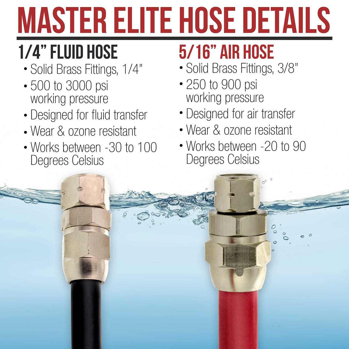 Master Airbrush fluid hose detail highlighting PA-nylon barrier for reduced permeability and stable flow