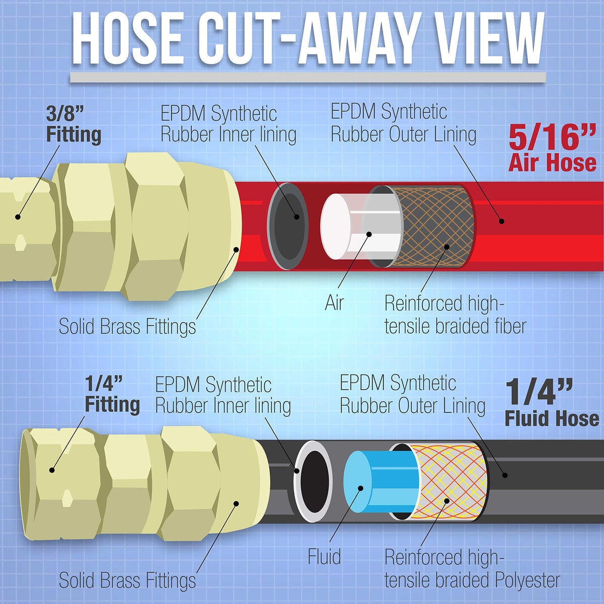 Master Airbrush hoses connected to a pressure pot illustrating secure fittings and efficient material feed