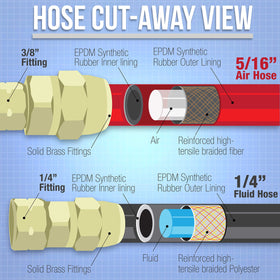 Master Airbrush hoses connected to a pressure pot illustrating secure fittings and efficient material feed