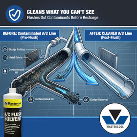 Mastercool bottle positioned with 91046-A flush kit demonstrating compatibility