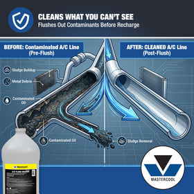 Mastercool gallon next to 32oz bottle showing volume options for shop flexibility