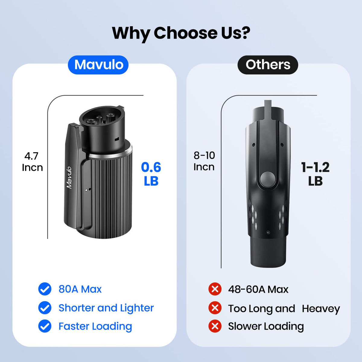 Mavulo product label and specs view highlighting safety and compliance benefit
