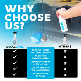MAXL applied to wheel and brake area, reduces brake dust and high-heat resilience