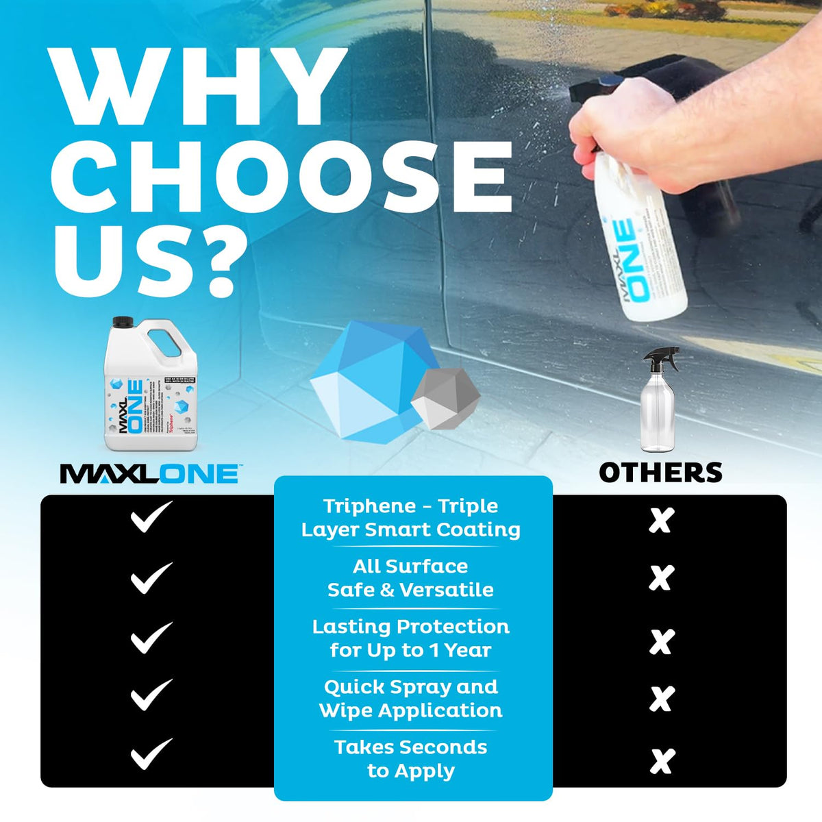 MAXL applied on red sedan showing instant deep gloss and streak-free shine