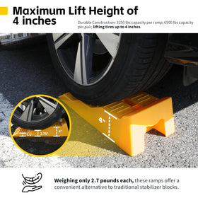MaxxHaul ramps under camper tire illustrating easy leveling