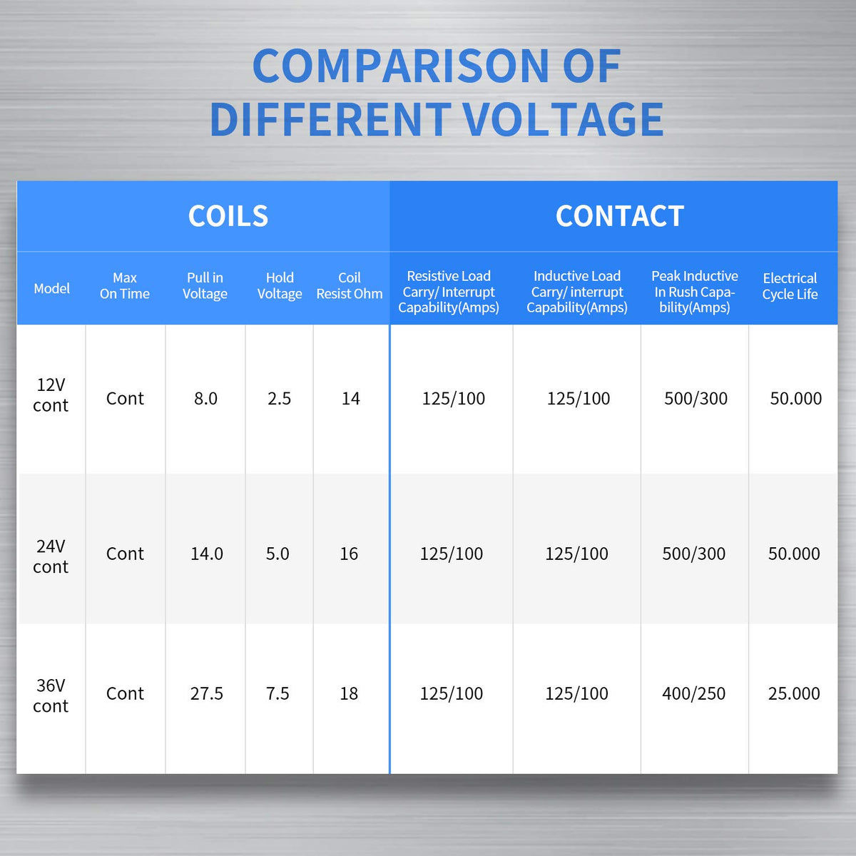 MaySpare relay held in hand to show compact size and scale for easy installation