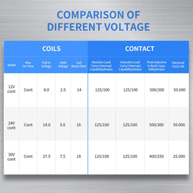 MaySpare relay held in hand to show compact size and scale for easy installation