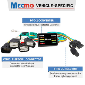 MECMO close-up of 4-way flat connector with grip tabs for simple use