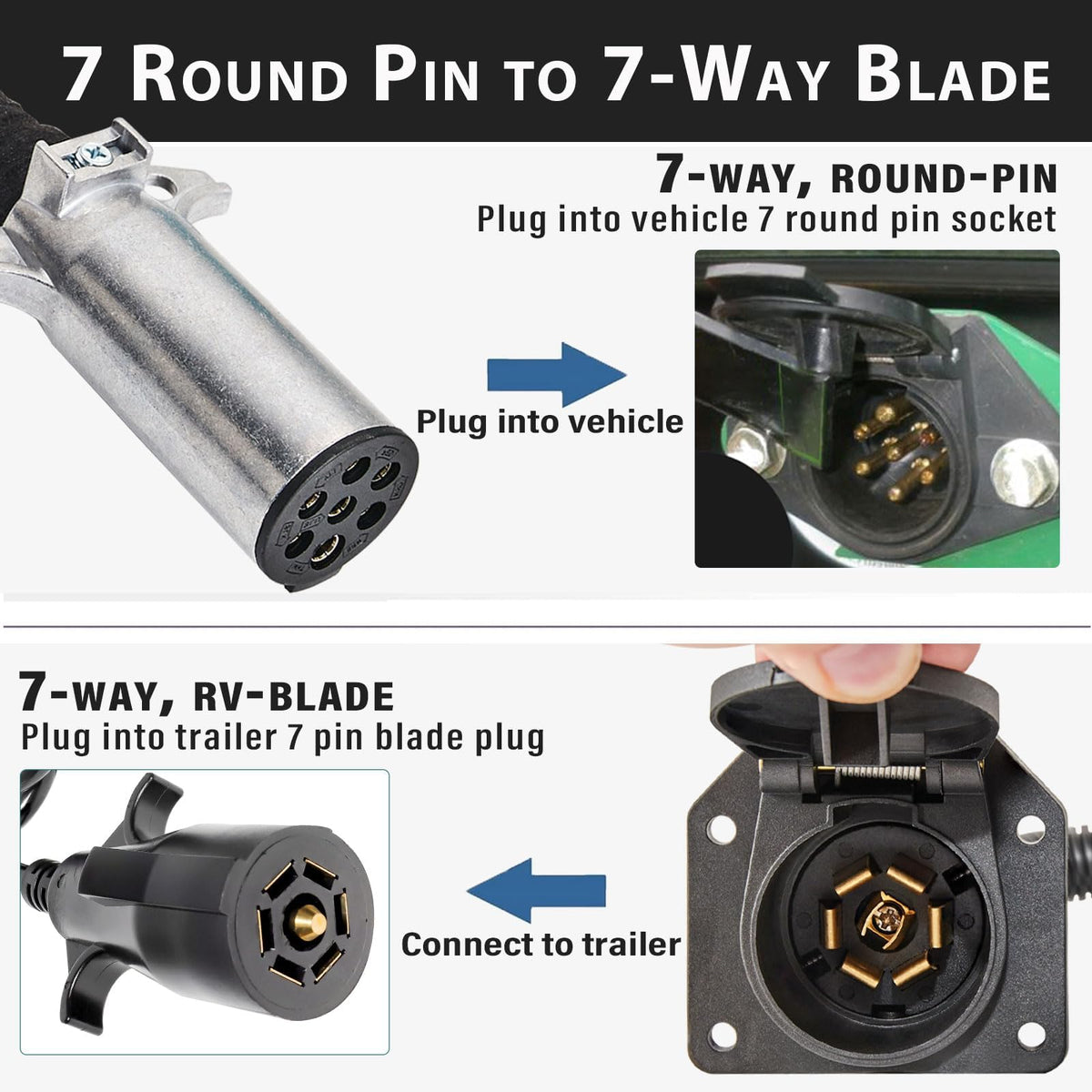 MECMO 7-way blade plug detail ensures correct trailer light signals
