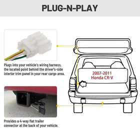 MECMO connector joined to trailer plug illustrating ready-to-tow reliability benefit