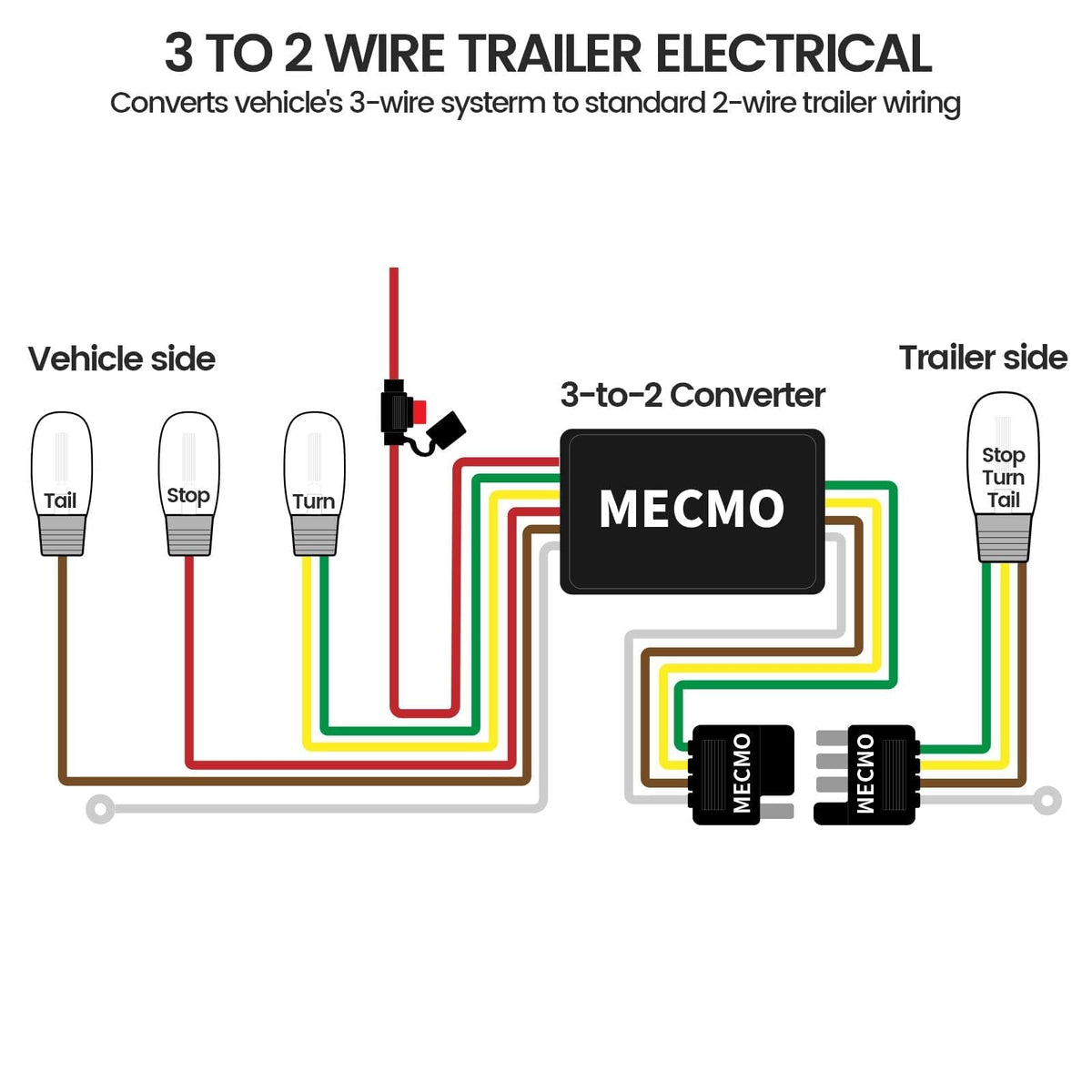 MECMO on vehicle towing a small trailer showing practical on-road benefit