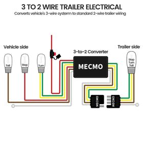 MECMO on vehicle towing a small trailer showing practical on-road benefit