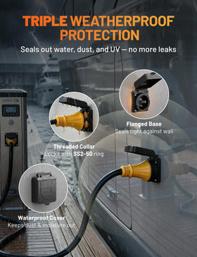 MECMO side profile with threaded collar locking to maintain a weatherproof seal