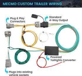 MECMO harness next to ruler for size and scale clarity aiding installation planning