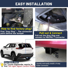 MECMO profile of wiring plug illustrating plug-and-play convenience