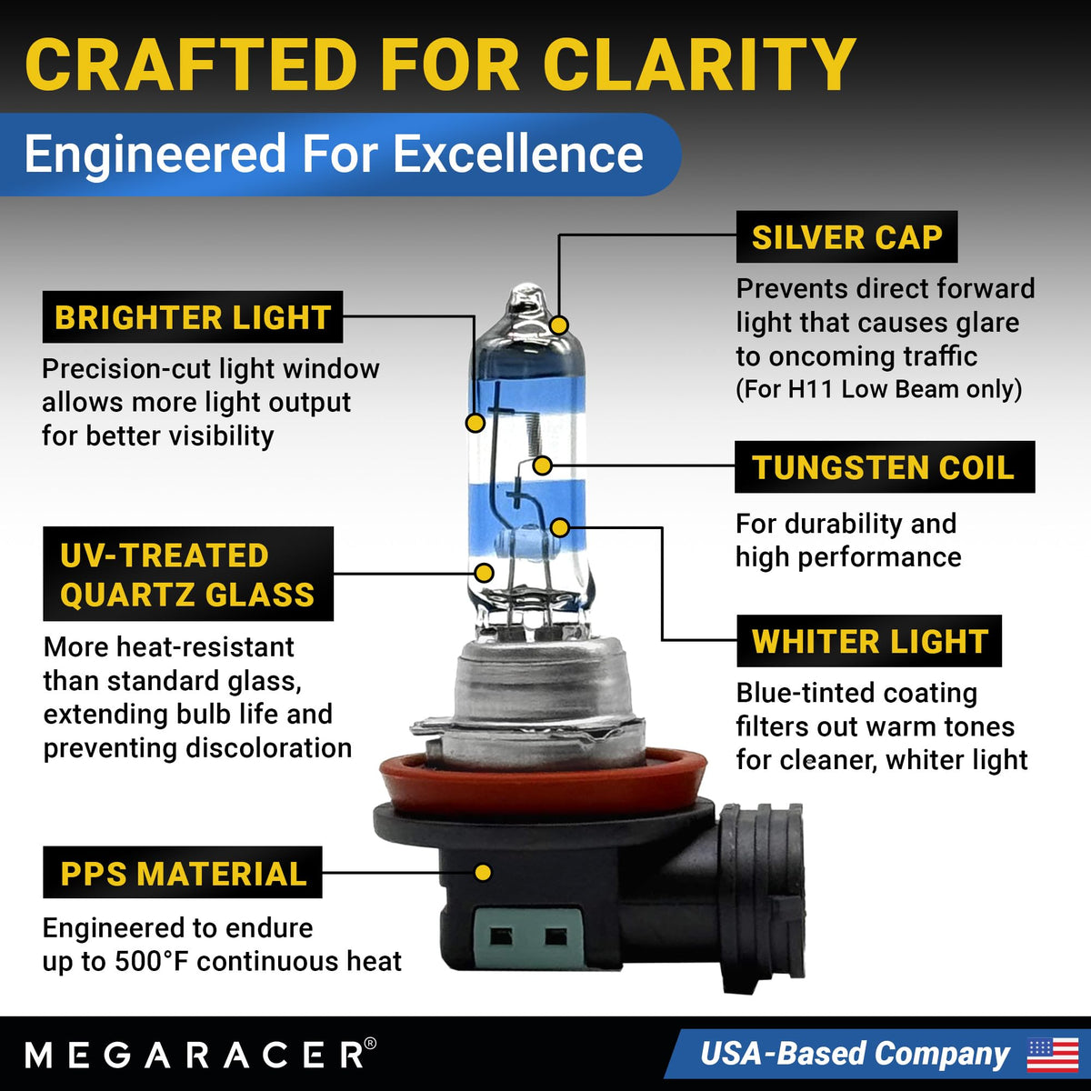 Mega Racer beam pattern projected on road demonstrating clear cutoff