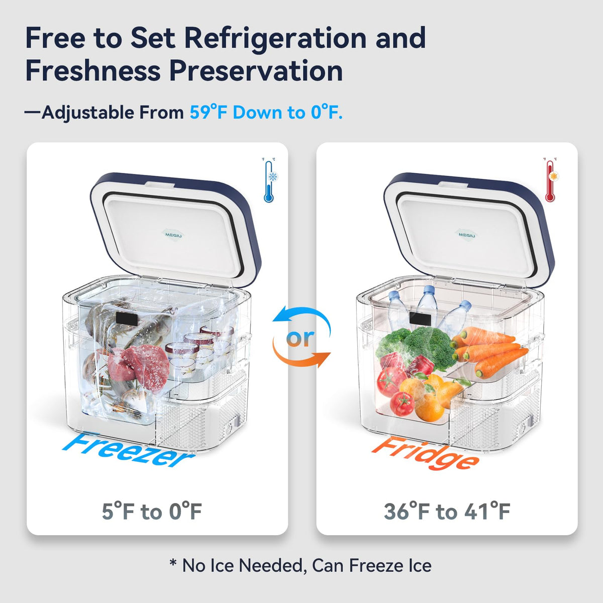 Megiu top touchscreen control panel close-up for easy temperature adjustments and clarity