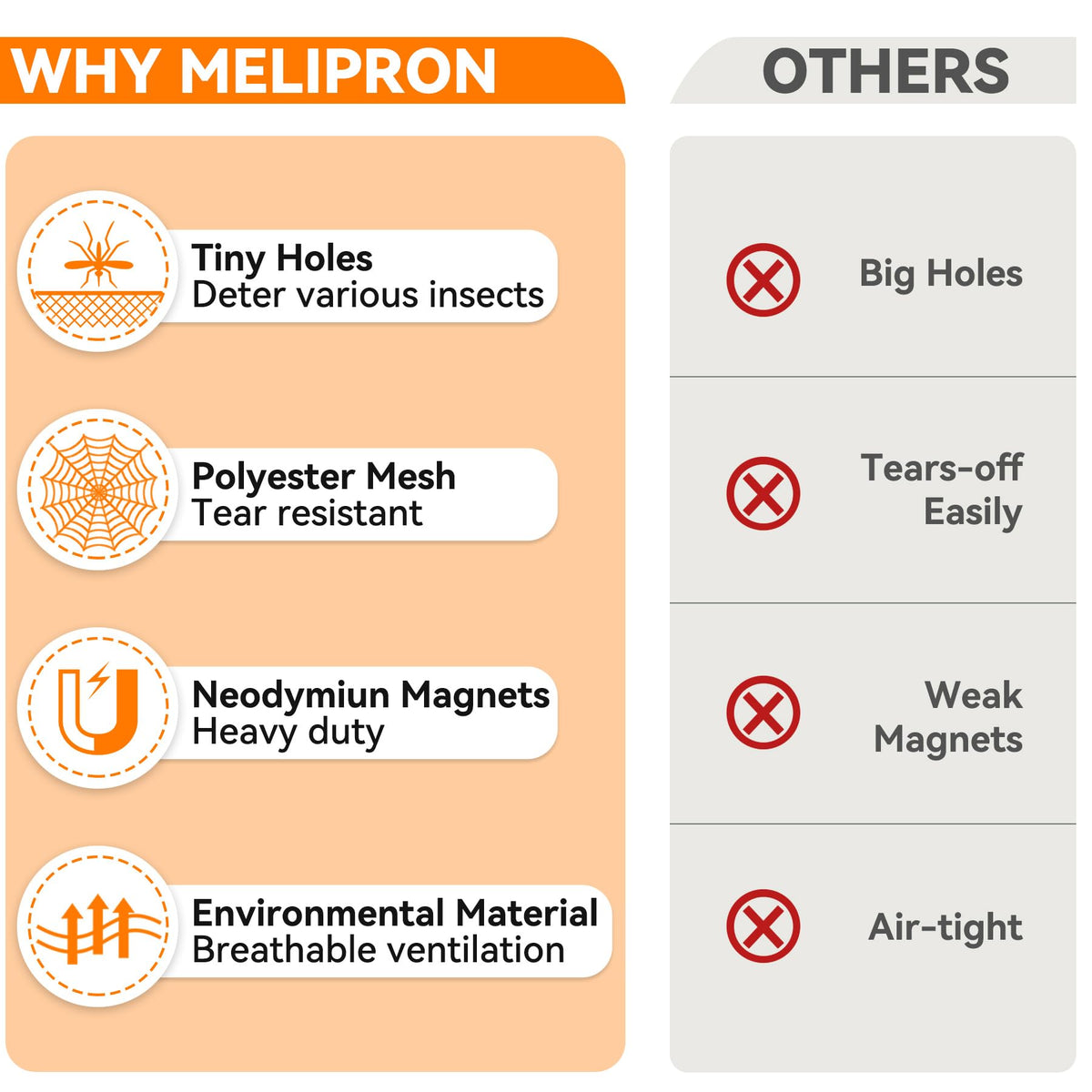 MELIPRON retail packaging and magnets included for simple tool-free install