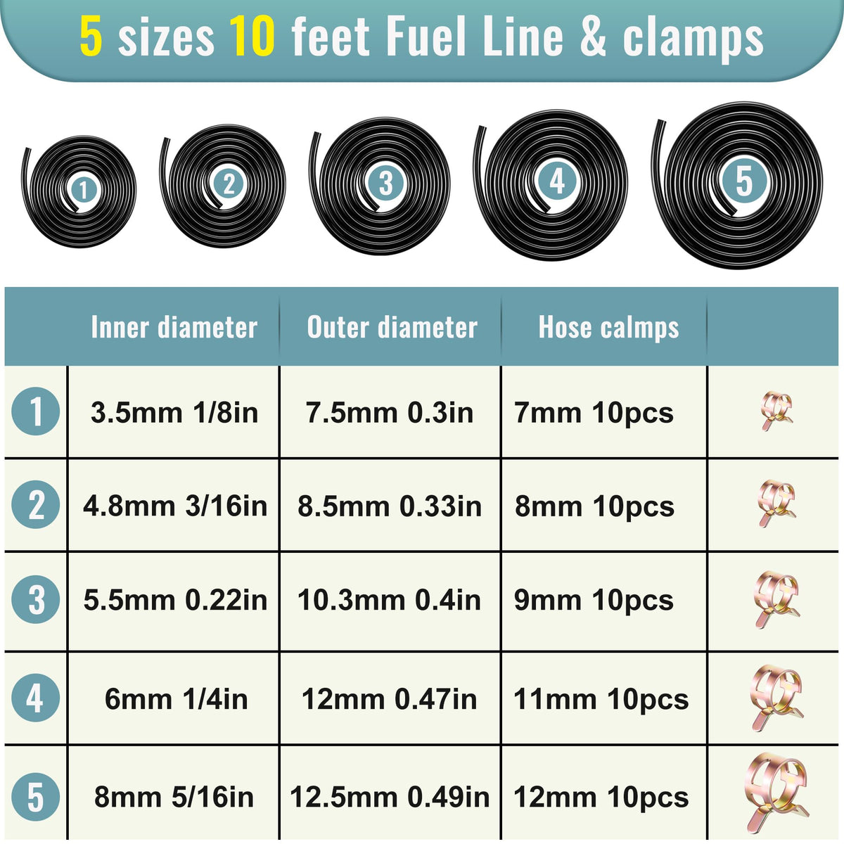 Meonum hose size lineup displaying five NBR fuel tubes for precise engine fits