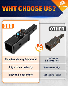 METOWARE included pin and clip detail for quick secure installation benefit