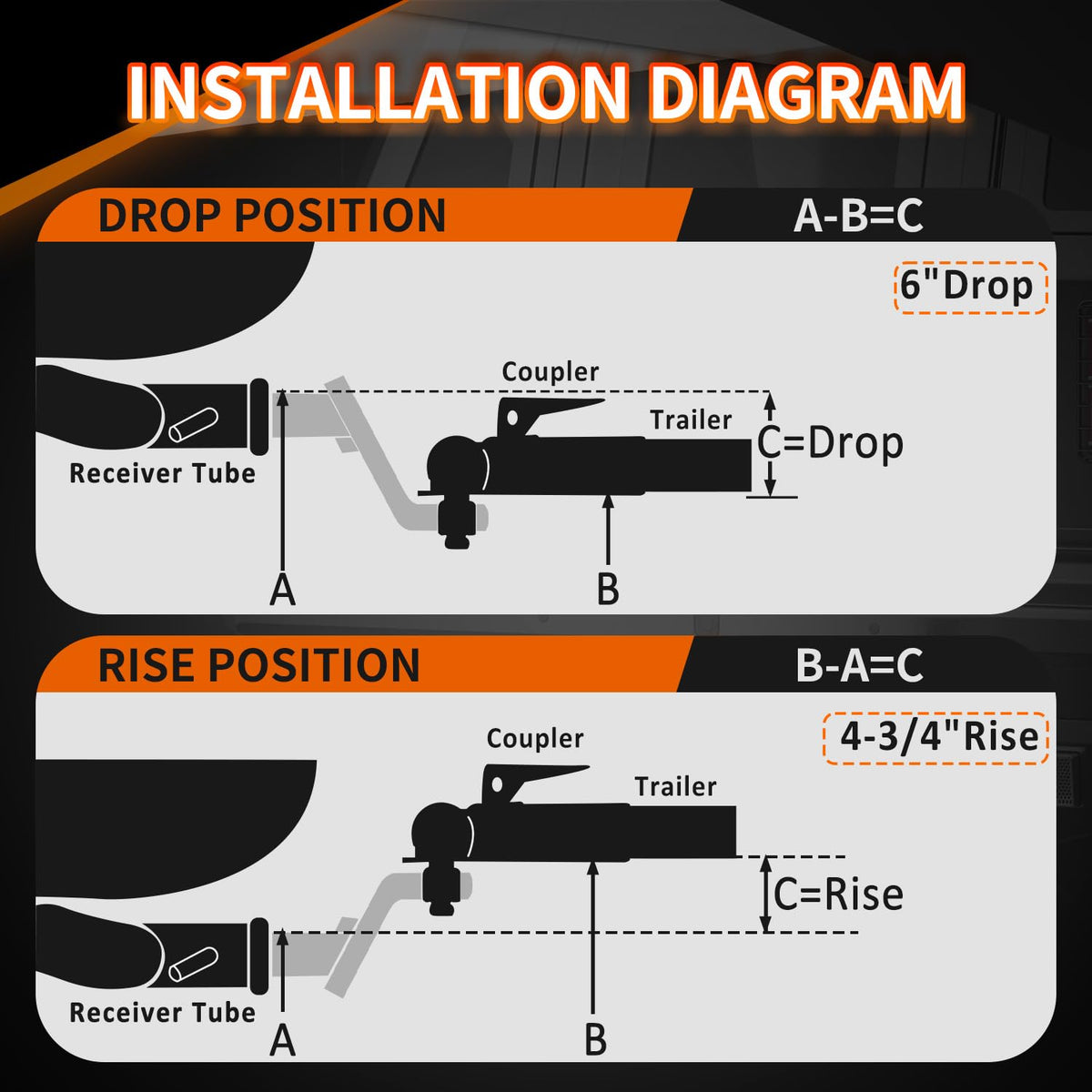 METOWARE next to ruler showing scale to verify 6-inch drop rise