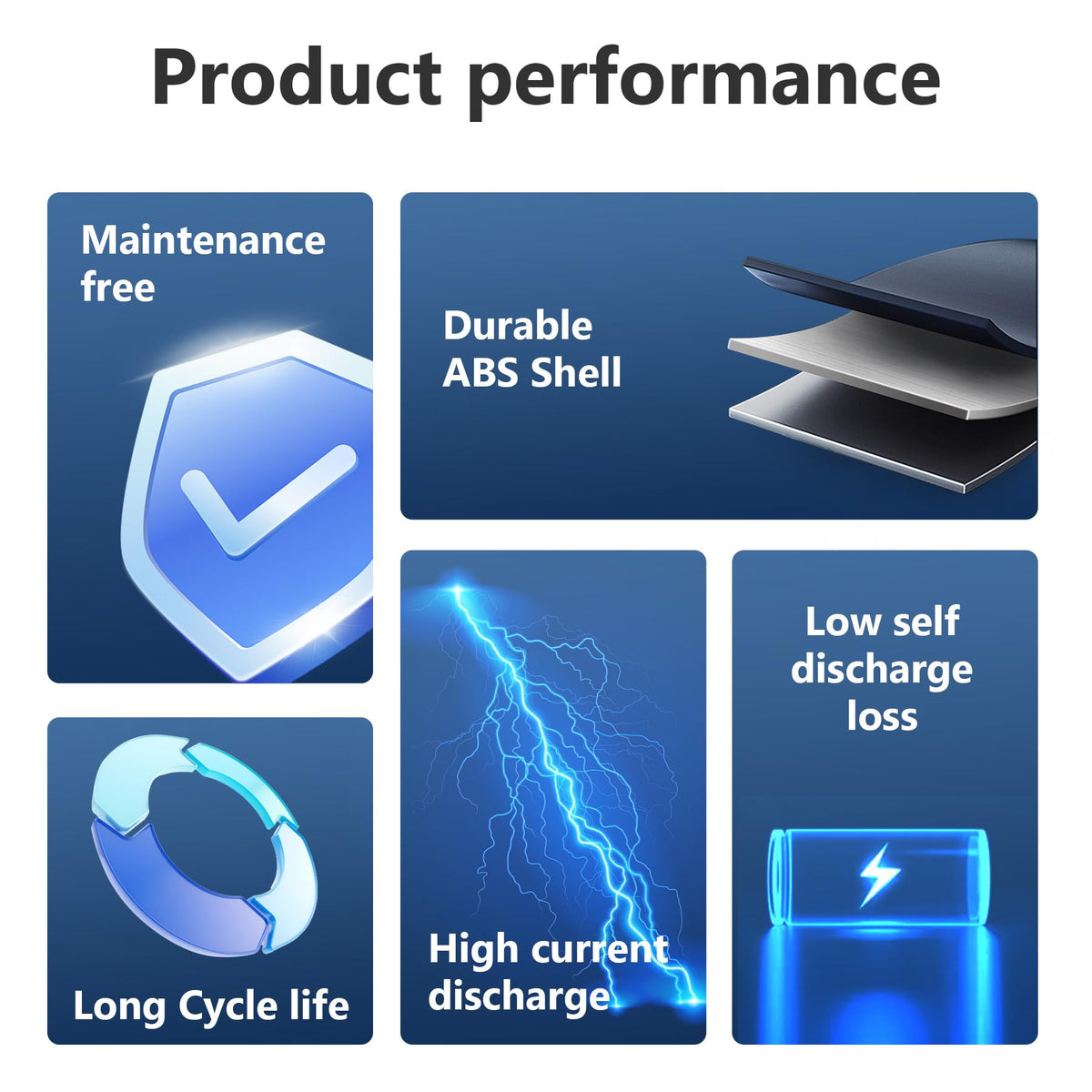 Miady battery ABS case detail highlighting rugged shock resistance