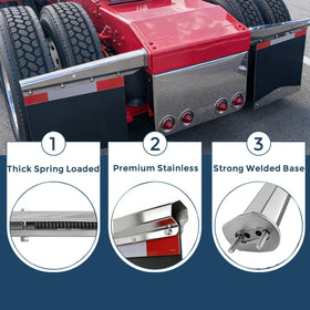 MIAOKUI mounted on a semi truck rear illustrating improved splash protection and visibility