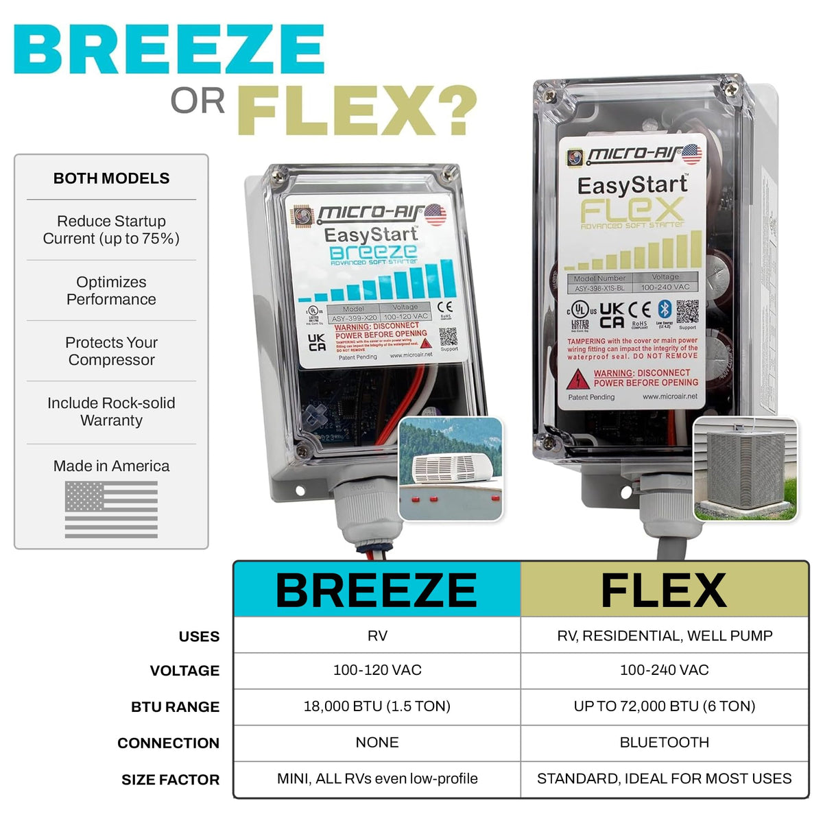 MICRO-AIR installation kit laid out with hardware aiding straightforward setup