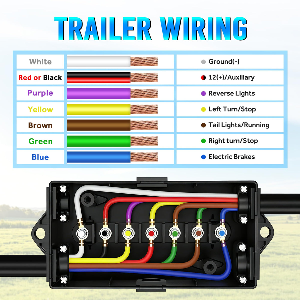 MICTUNING grommets and waterproof cover displayed for customizable sealing