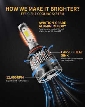 MIFMIA bulbs installed on off-road truck for brighter visibility
