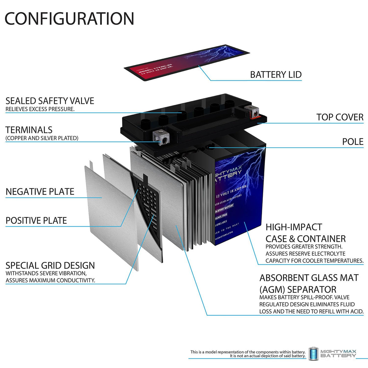 Mighty Max Battery close-up AGM label highlighting maintenance-free sealed construction benefit