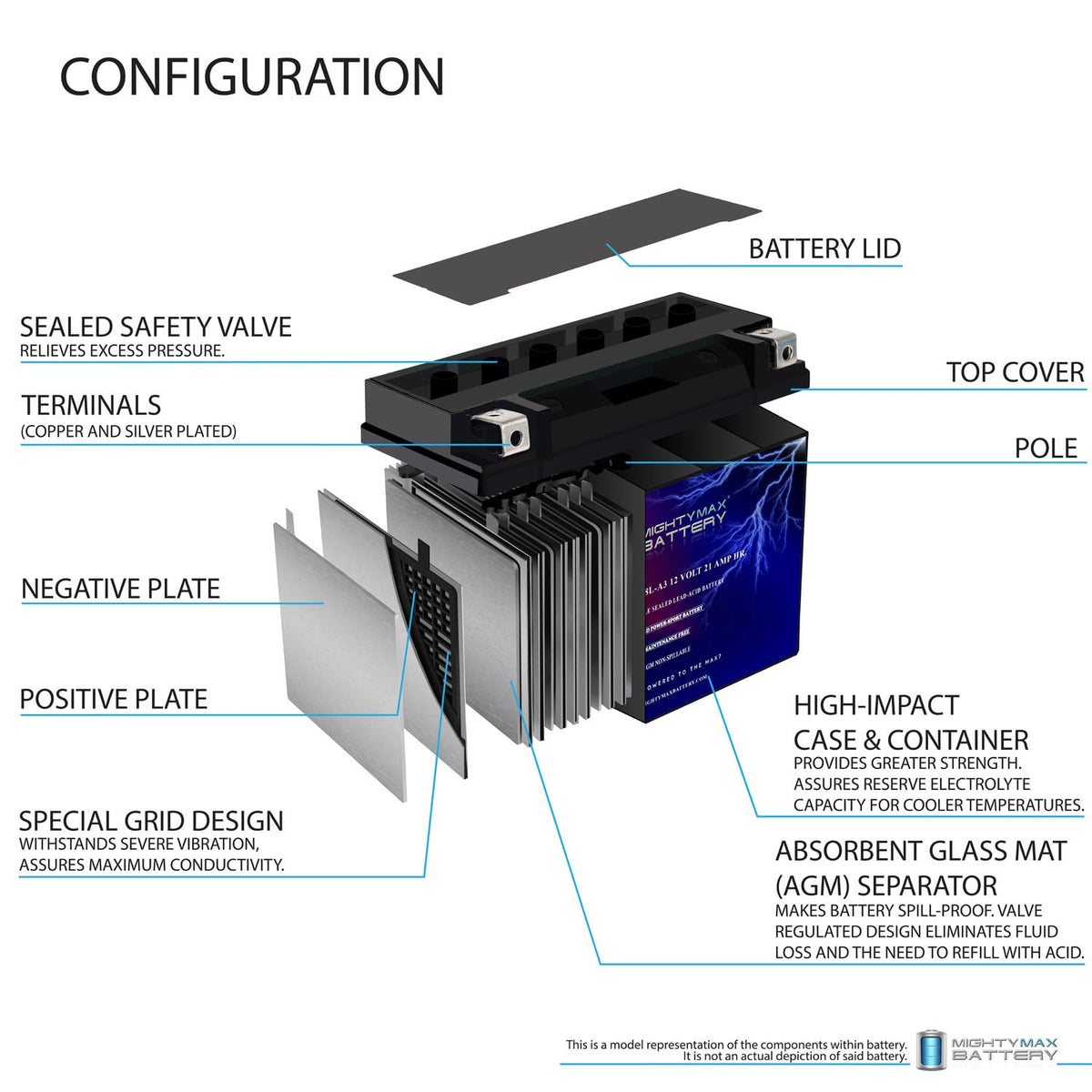 Mighty Max Battery label close-up highlighting 12V 21AH 350CCA specs benefit