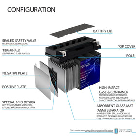Mighty Max Battery label close-up highlighting 12V 21AH 350CCA specs benefit