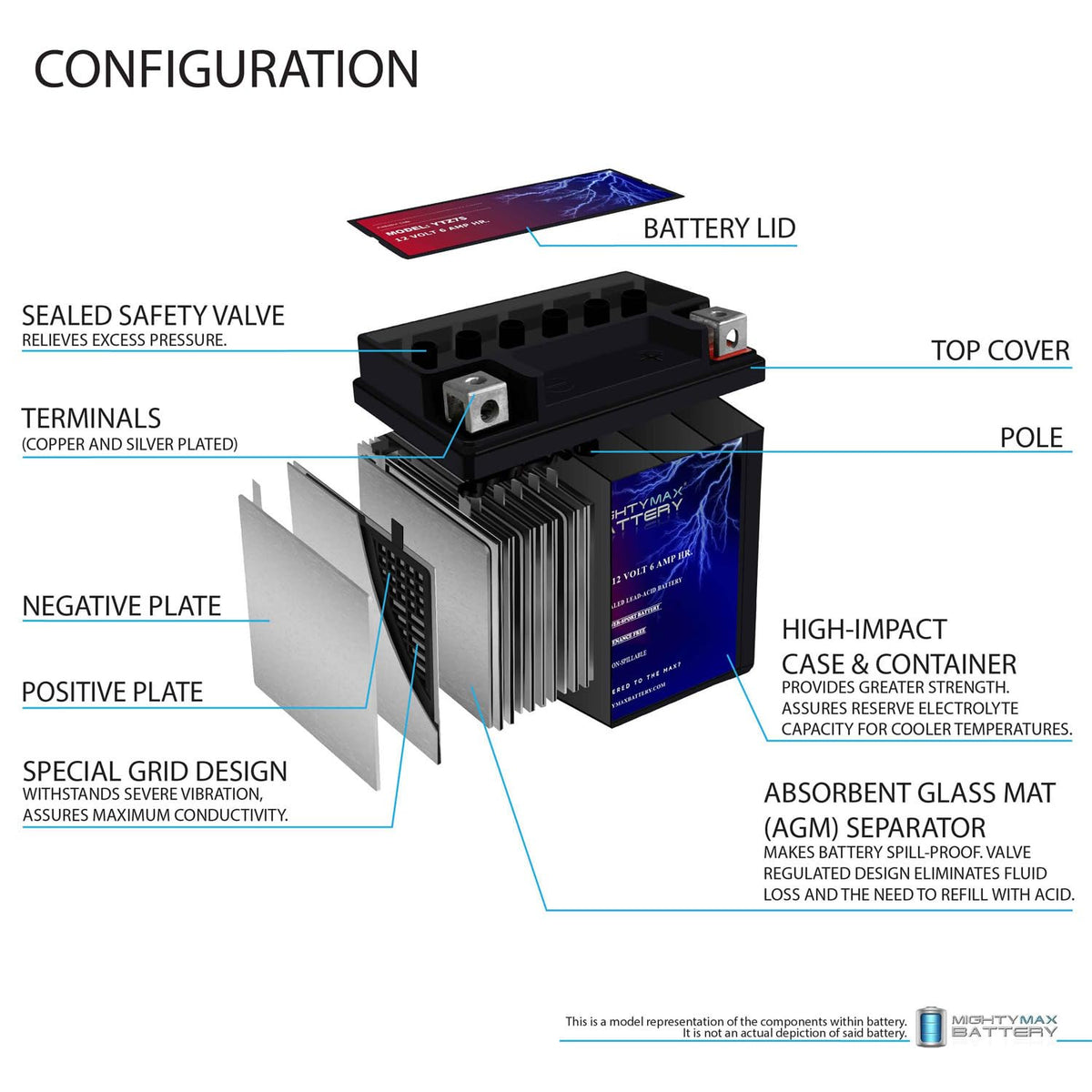 Mighty Max Battery installed in a Honda Metropolitan battery compartment demonstrating compatibility